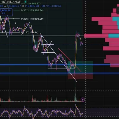 [30일 챌린지 37기 2주차] RSI 지표 추가