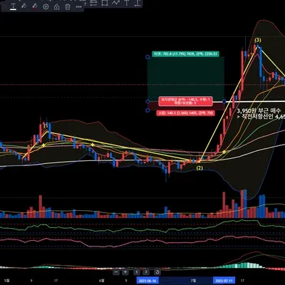 [30일 챌린지 12기 4주차] 1회차 250822 알트코인 매매일지