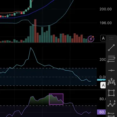 <📆11일차 MISSION> RSI 다이버전스, 볼린저밴드 이해하기 