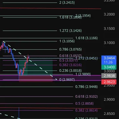 100회 트레이딩 32/100
