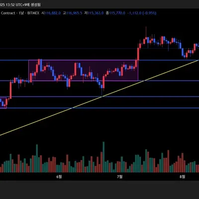 [30일 챌린지 38기 1주차]
