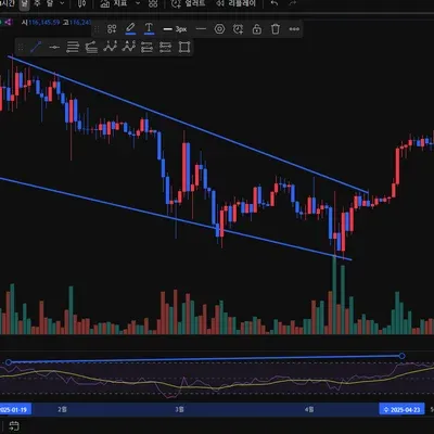 [30일챌린지 37기 2주차] RSI 및 다이버전스 작도 실습