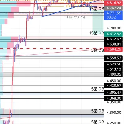 100회 트레이딩 챌린지 (88/100)