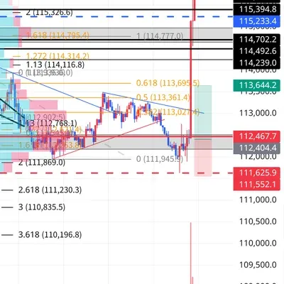 100회 트레이딩 챌린지 (87/100)