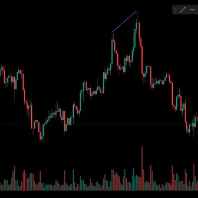다이버전스 구간 체크