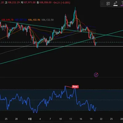 [30일 챌린지 12기 4주차]