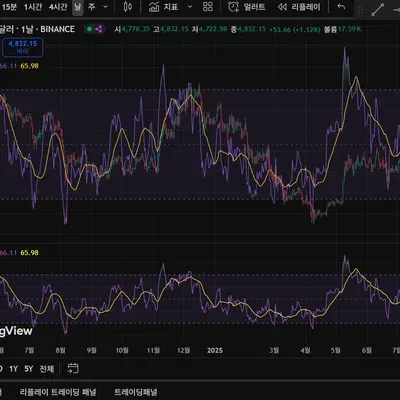 30일 챌린지 12기 4주차