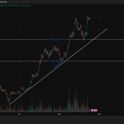 [30일 챌린지 38기 1주차]