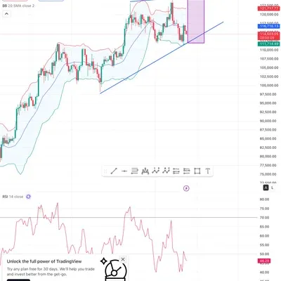 [30일 챌린지 12기 4주차] 매매일지
