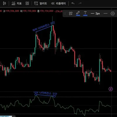 [30일 챌린지 13기 2주차 11일차 RSI 다이버전스, 볼린저밴드]