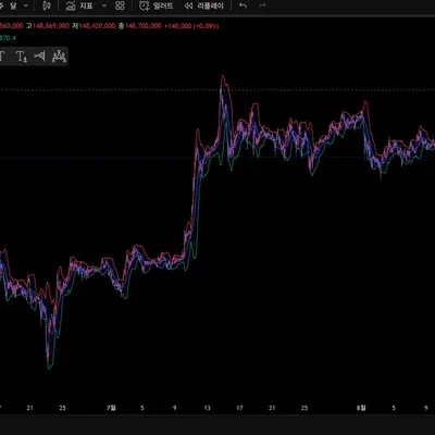[30일 챌린지 14기 1주차]