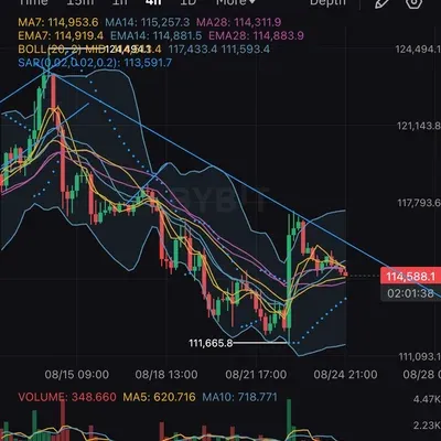 [30일 챌린지 37기 2주차] RSI 지표 추가