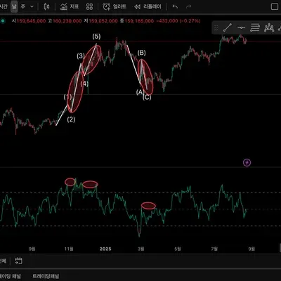 [30일 챌린지 13기 2주차] 김형도