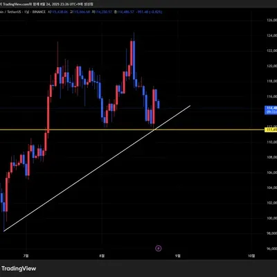 30일 챌린지 38기 1주차