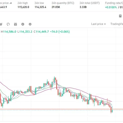 [30일 챌린지 14기 1주차]