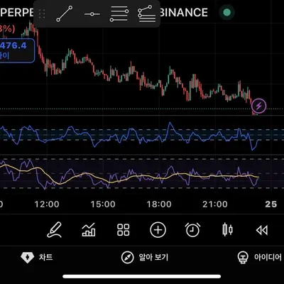 [30일 챌린지 37기 2주차]