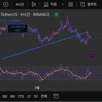 [30일 챌린지 37기 2주차]