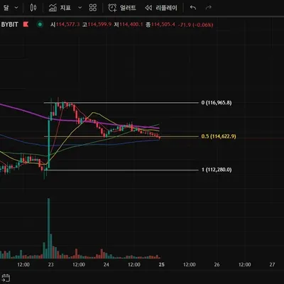 [30일 챌린지 34기 4주차]