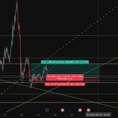 [30일 챌린지 36기 3주차]