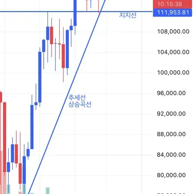 [30일 챌린지 38기 1주차]
