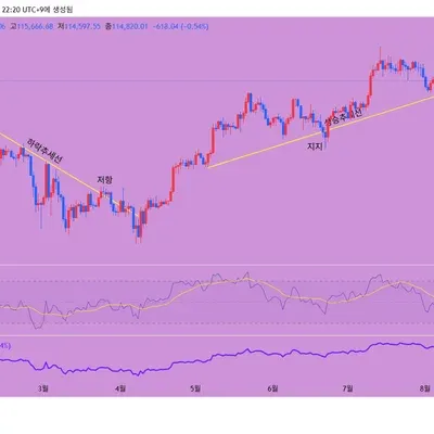 [30일 챌린지 38기 1주차]