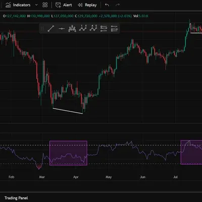 [11일차미션] RSI 다이버전스