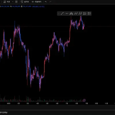 [30일 챌린지 14기 1주차]