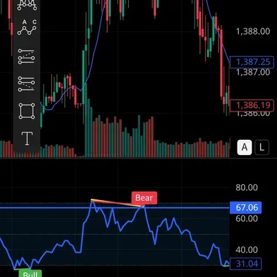 [30일첼린지 13기 2주차] rsi 다이버전스구간 찾기
