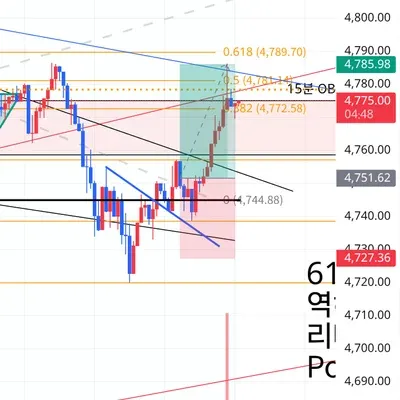 100회 트레이딩 챌린지 (91/100)