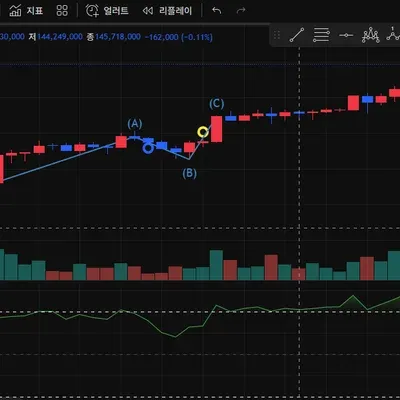 [30일 챌린지 12기 4주차] 매매일지
