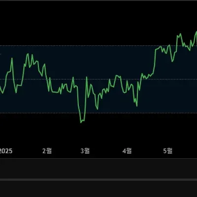 [30일 챌린지 13기 2주차] rsi 다이버전스