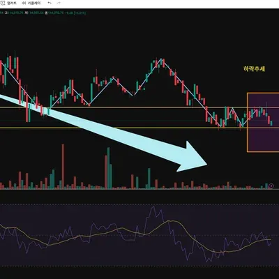[30일 챌린지 36기 4주차]