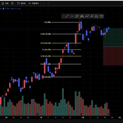 [30일 챌린지 14기 1주차]