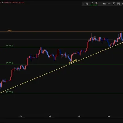 [30일 챌린지 38기 1주차]