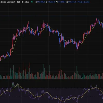 30일 챌린지 37기 2주차 RSI 지표 추가