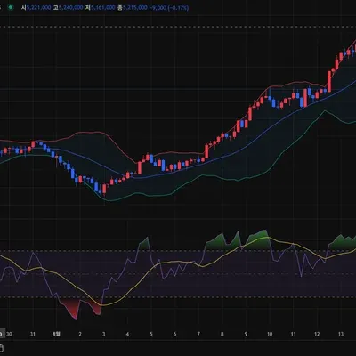 [30일 챌린지 36기 4주차]