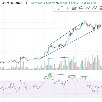 [30일 챌린지 37기 2주차] RSI 지표 추가 미션!!