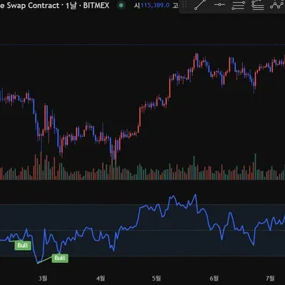 30일 챌린지 37기 2주차