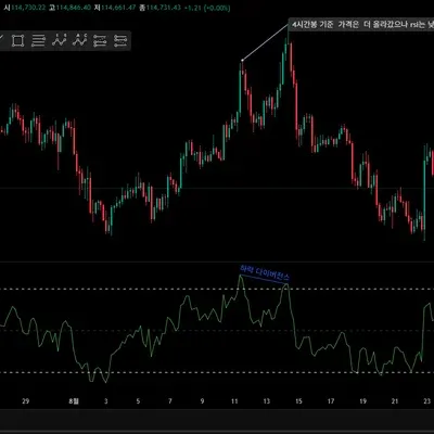[30일 챌린지 13기 2주차] rsi 다이버전스 과제