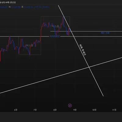 [30일 챌린지 38기 1주차] 차트 작도 미션