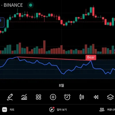 [30일 챌린지 37기 2주차] RSI 지표 추가