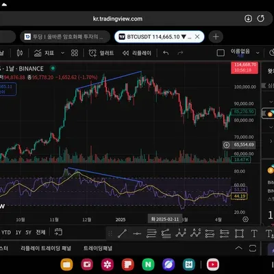 [30일 챌린지 37기 2주차] RSI 지표 추가