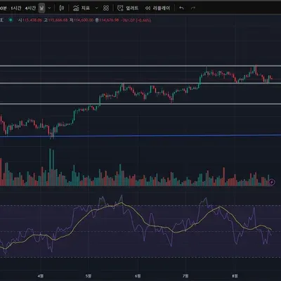 [30일 챌린지 37기 2주차] RSI 보조지표 추가