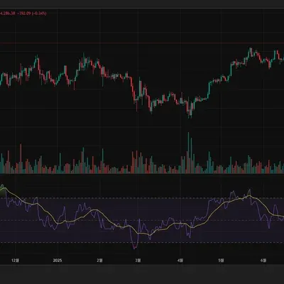 [30일 챌린지 37기 2주차] RSI 지표 추가