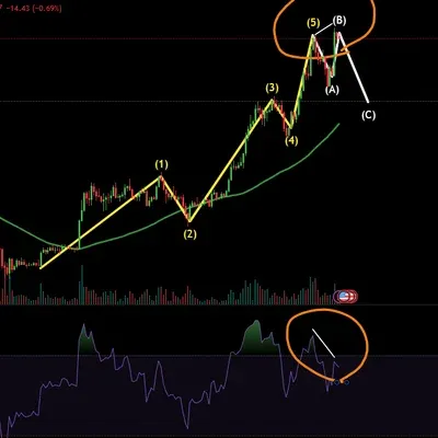 [30일 챌린지 13기] RSI 다이버전스