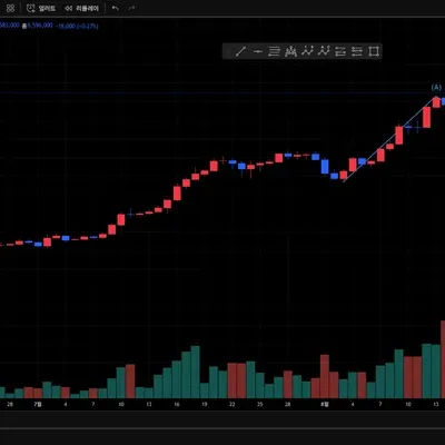 [30일 챌린지 12기 4주차] 매매일지