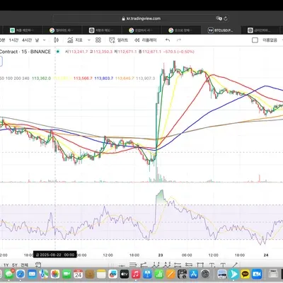 37기 2주차 rsi 와 이동평균선