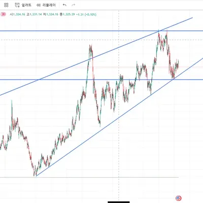 [30일 챌린지 38기 1주차]