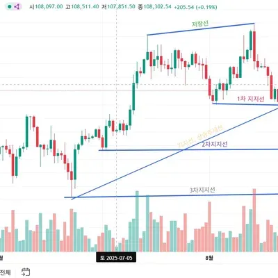 30일 챌린지 38가 1주차 