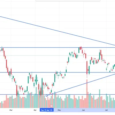  [30일 챌린지 38기 1주차] 지지선과 추세선